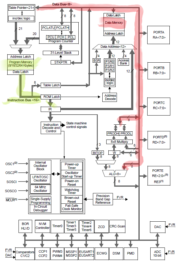 FamilyBlockDiagram_Q10