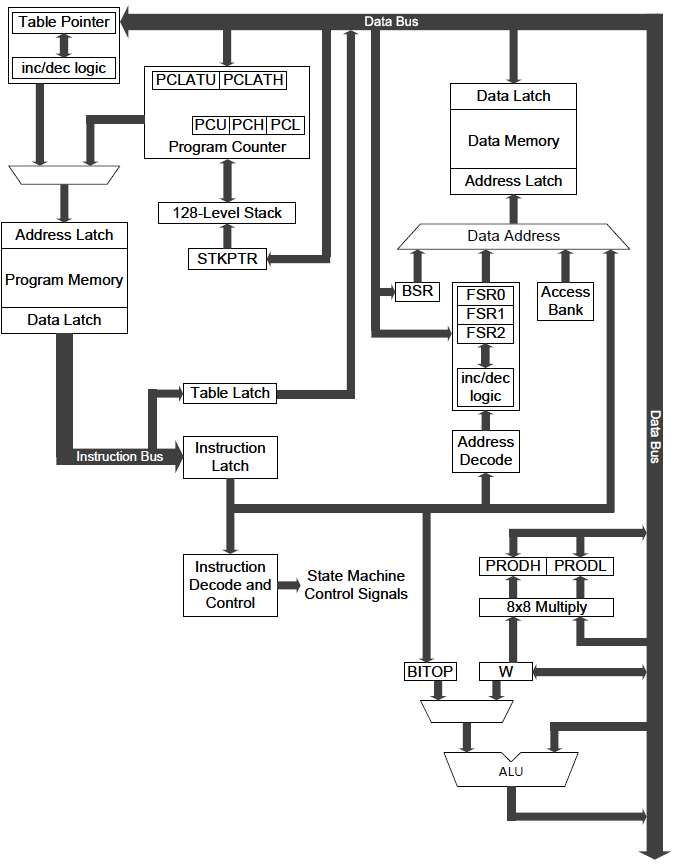 FamilyBlockDiagram_Q43